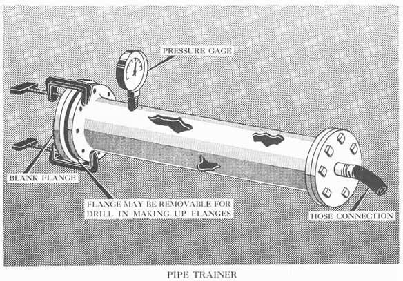 Figure 34-39. Mockup used in training repair personnel to patch ruptured pipe lines.