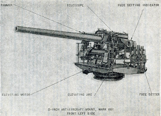 5- Inch Anti-aircraft Mount, Mark XXI, Front Left Side.