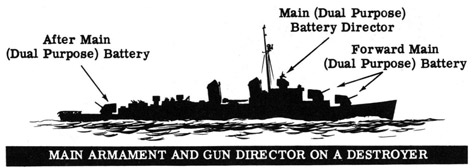 Main armament and gun director on a destroyer