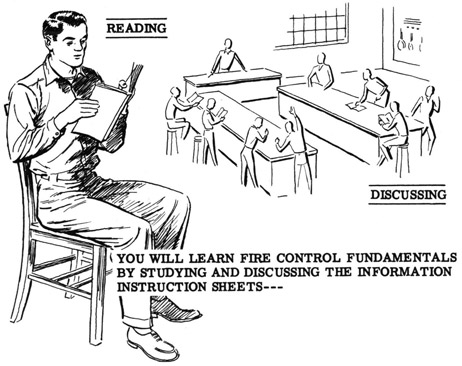 You will learn fire control fundamentals by studying and discussing the information instruction sheets.  Reading, Discussing.