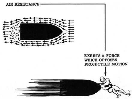 Air resistance exerts a force which opposes projectile motion.