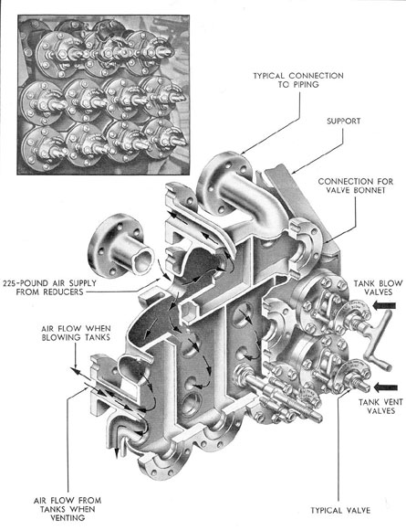 Figure 4-3. The 225-pound service air manifold.