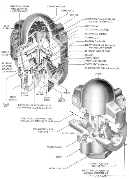Figure 4-4. Grove reducing valve.