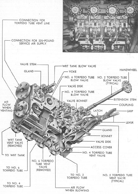 Figure 4-7. Torpedo tube blow and vent manifold (port side).