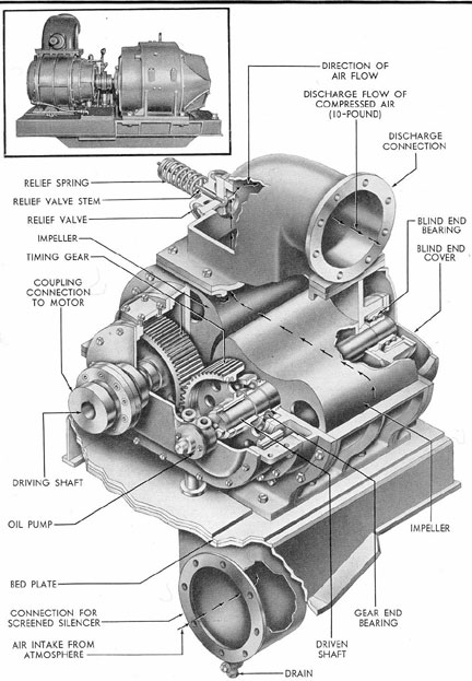 Figure 5-3. Low-pressure blower.