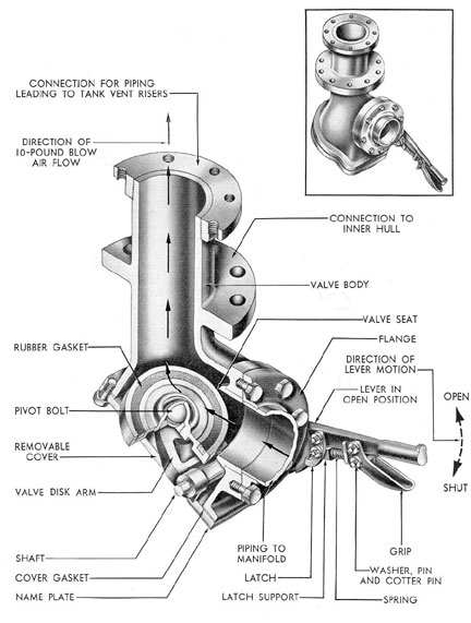 Figure 5-4. The 10-pound blow (flapper) valve.