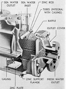Figure 12-13. Cutaway of lubricating oil cooler
GM 8-268.