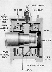 Figure 13-4. Cross section of reduction gear
thrust bearing.