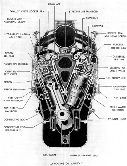 Figure 3-7. Cross section of GM 16-278A engine.