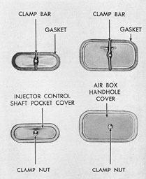 Figure 3-10. Injector control shaft and air box
handhole covers, GM.