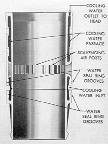 Figure 3-11. Cross section of cylinder liner, GM.