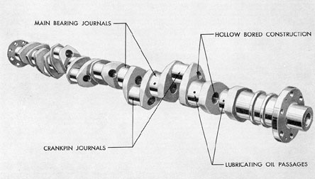 Figure 3-15. Crankshaft for GM engine.