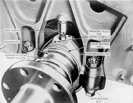 Figure 3-16. Main bearing cap installed, GM.