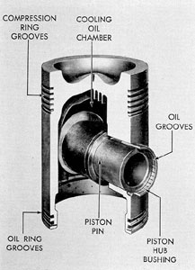 Figure 3-18. Cutaway of piston, GM.