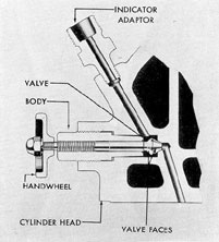 Figure 3-28. Cylinder test valve, GM.