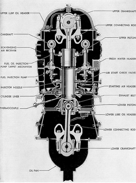 Figure 3-34. Cross section of F-M 38D 8 1/8 engine.