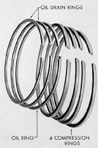Figure 3-44. Piston rings, F-M.