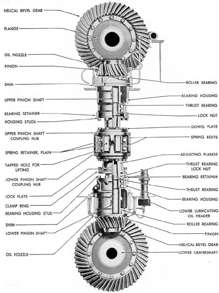 Figure 3-48. Assembled view of crankshaft vertical drive on 10-cylinder F-M engine.