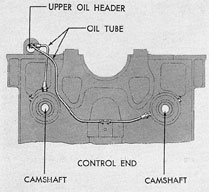 Figure 3-52. Camshaft lubrication, F-M.