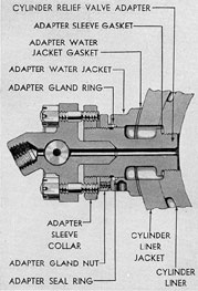 Figure 3-57. Cylinder relief valve and adapter, F-M.