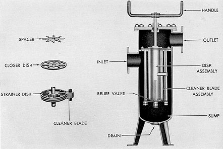 Figure 7-9. Edge disk type oil strainer.