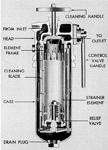 Figure 7-10. Cutaway of edge-wound metal
ribbon type oil strainer.