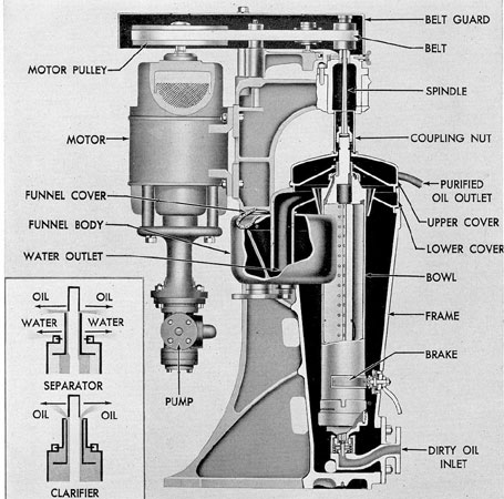Figure 7-12. Cross section of Sharpies purifier.