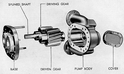 Figure 7-18. Attached lubricating oil pump, GM.