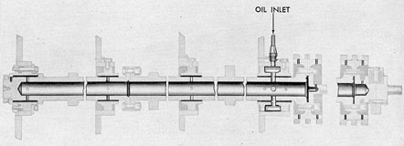 Figure 7-25. Camshaft and camshaft bearing lubrication, F-M.
