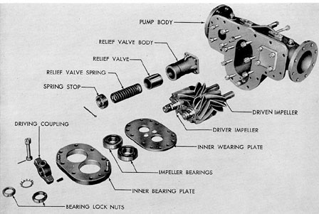 Figure 7-26. Drive end of attached lubricating oil pump, F-M.