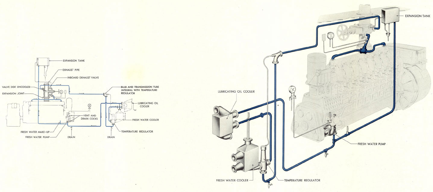 Figure 8-15. FRESH WATER SYSTEM, GM 16-278A.