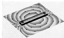 Figure 1-1. Lines of force surrounding a bar magnet.
