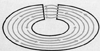 Figure 1-4. Open magnetic circuit.