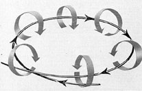Figure 1-9. Magnetic field around a single loop of wire.