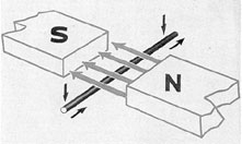 Figure 1-12. A conductor cutting lines of force.