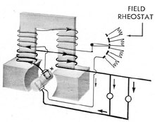 Figure 1-19. Compound generator connections.