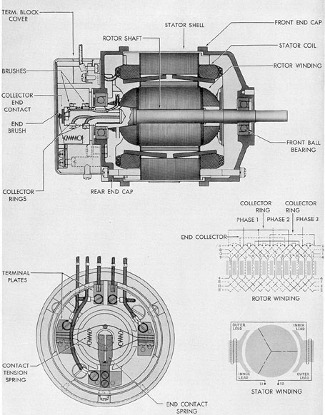 Figure 10-1. Sectional view of type A transmitter.