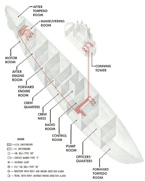 Figure 11-1. Schematic diagram of motor order telegraph system. 