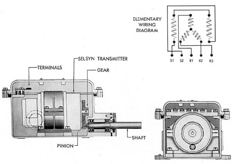 Figure 11-12. Cross-sectional view of rudder angle transmitter.