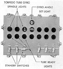 Figure 14-2. Conning tower torpedo firing panel.