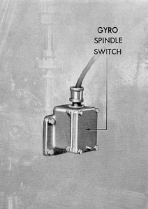 Figure 14-5. Spindle switch on torpedo tube gyro
setting mechanism.