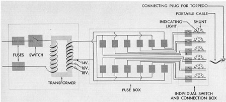 Figure 14-15. Schematic diagram of hydrogen burning circuit.