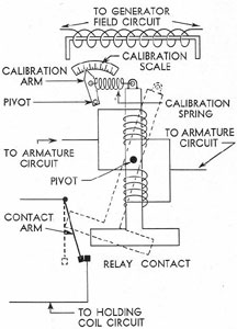Figure 3-14. Schematic diagram of main generator reverse current relay.