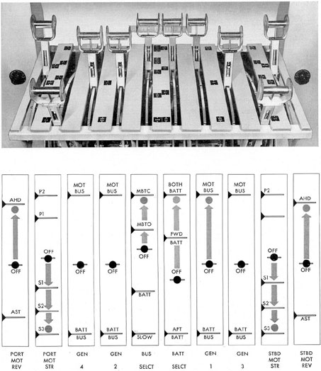 Figure 3-20. Position of operating levers for one-generator operation.