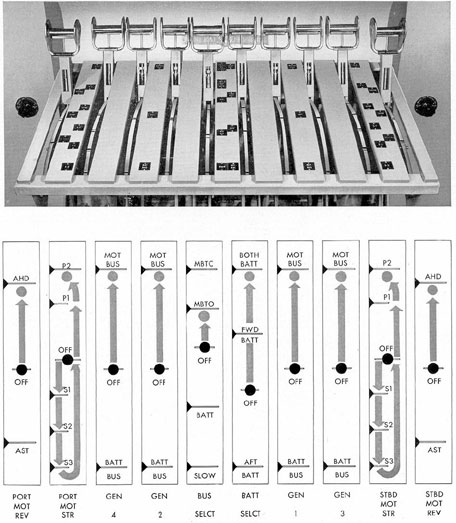Figure 3-23. Position of operating levers for four-generator operation.
