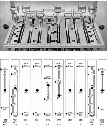 Figure 3-26. Position of operating levers for battery operation at standard and full speed.