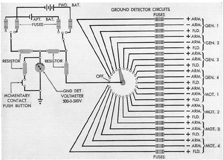 Figure 3-32. Ground defector wiring diagram.