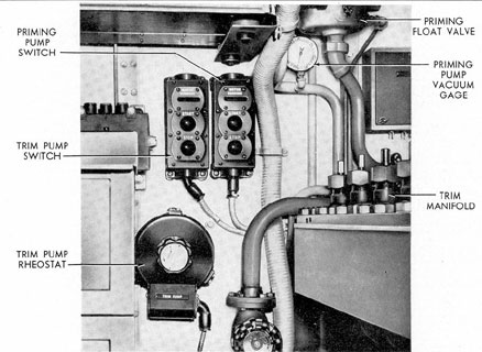 Photo of trim pump controls.