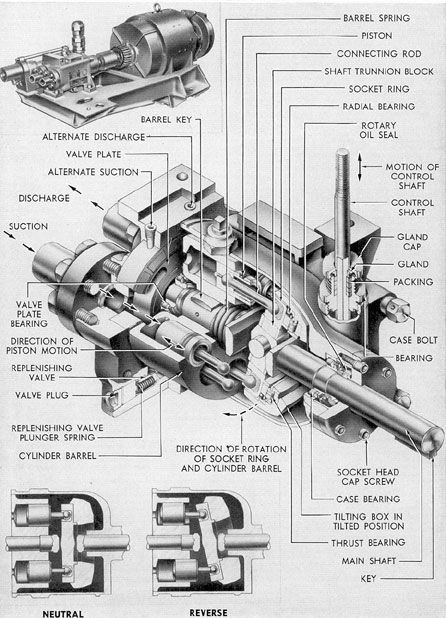 Drawing illustrating the Waterbury speed gear internals.