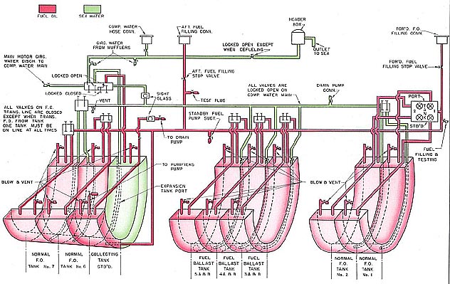 Drawing of fuel oil system